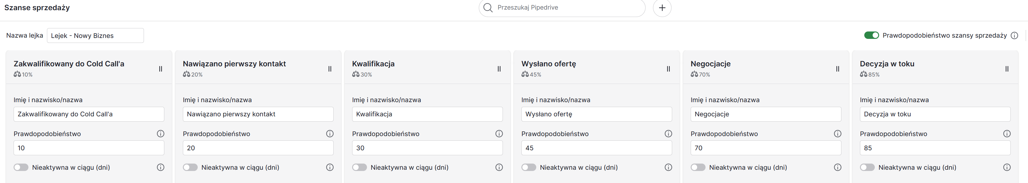 Prawdopodobieństwo w prognozowaniu Pipedrive