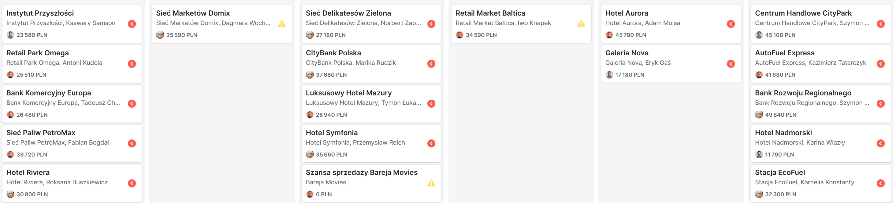 4 - szanse sprzedaży