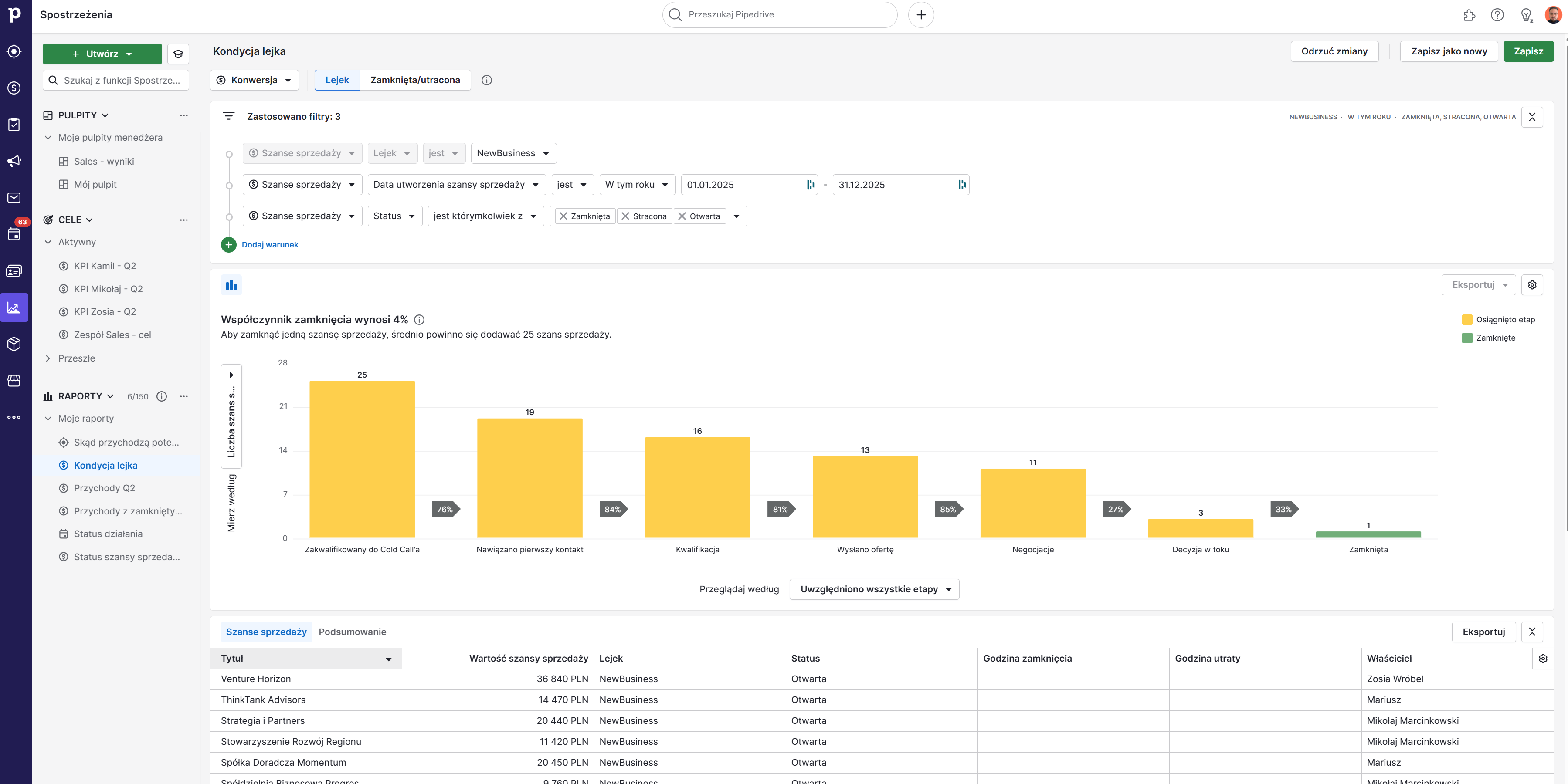 Pipedrive - Widok - Analiza danych sprzedażowych 