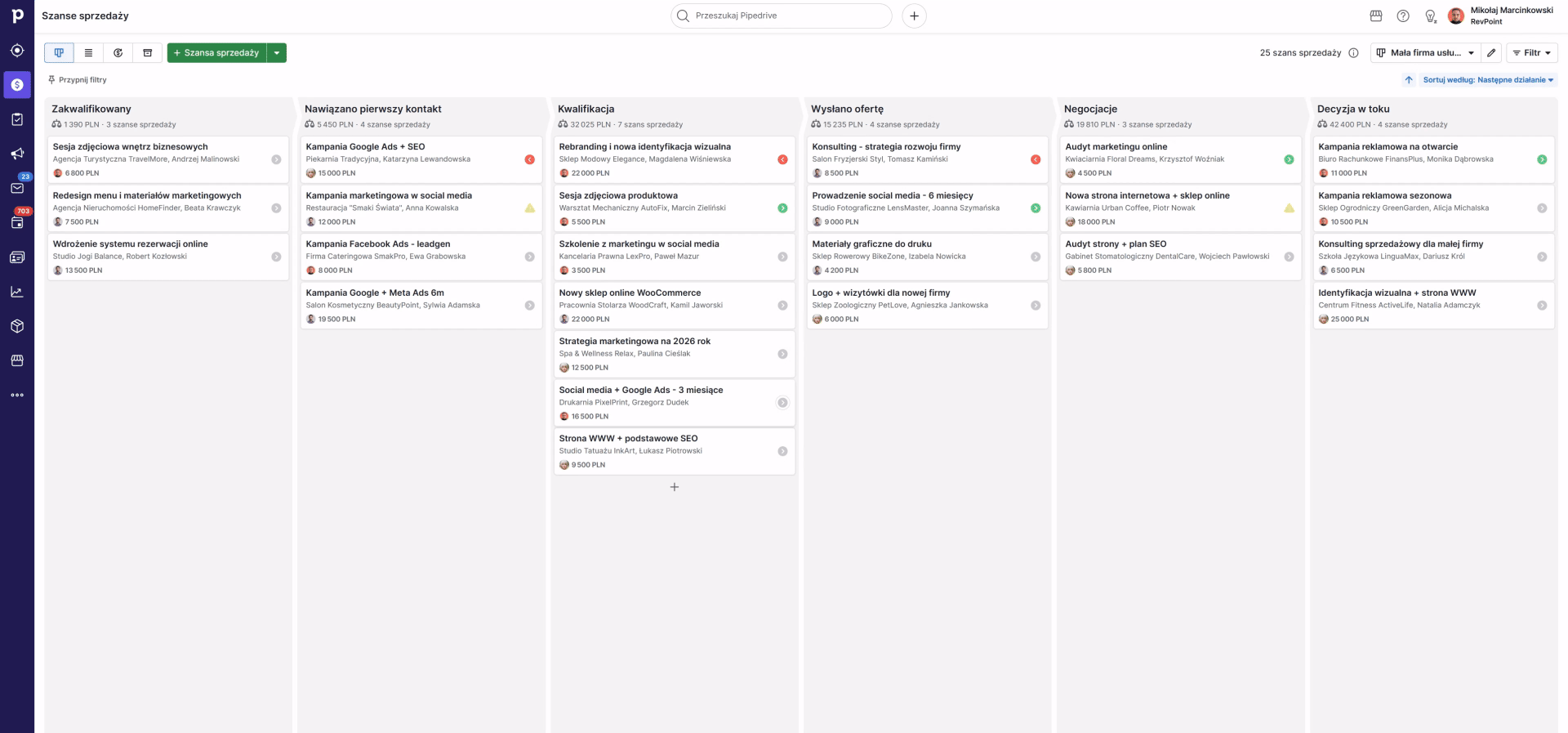 Animacja przedstawiająca wizualny lejek sprzedaży i standaryzację procesów w Pipedrive