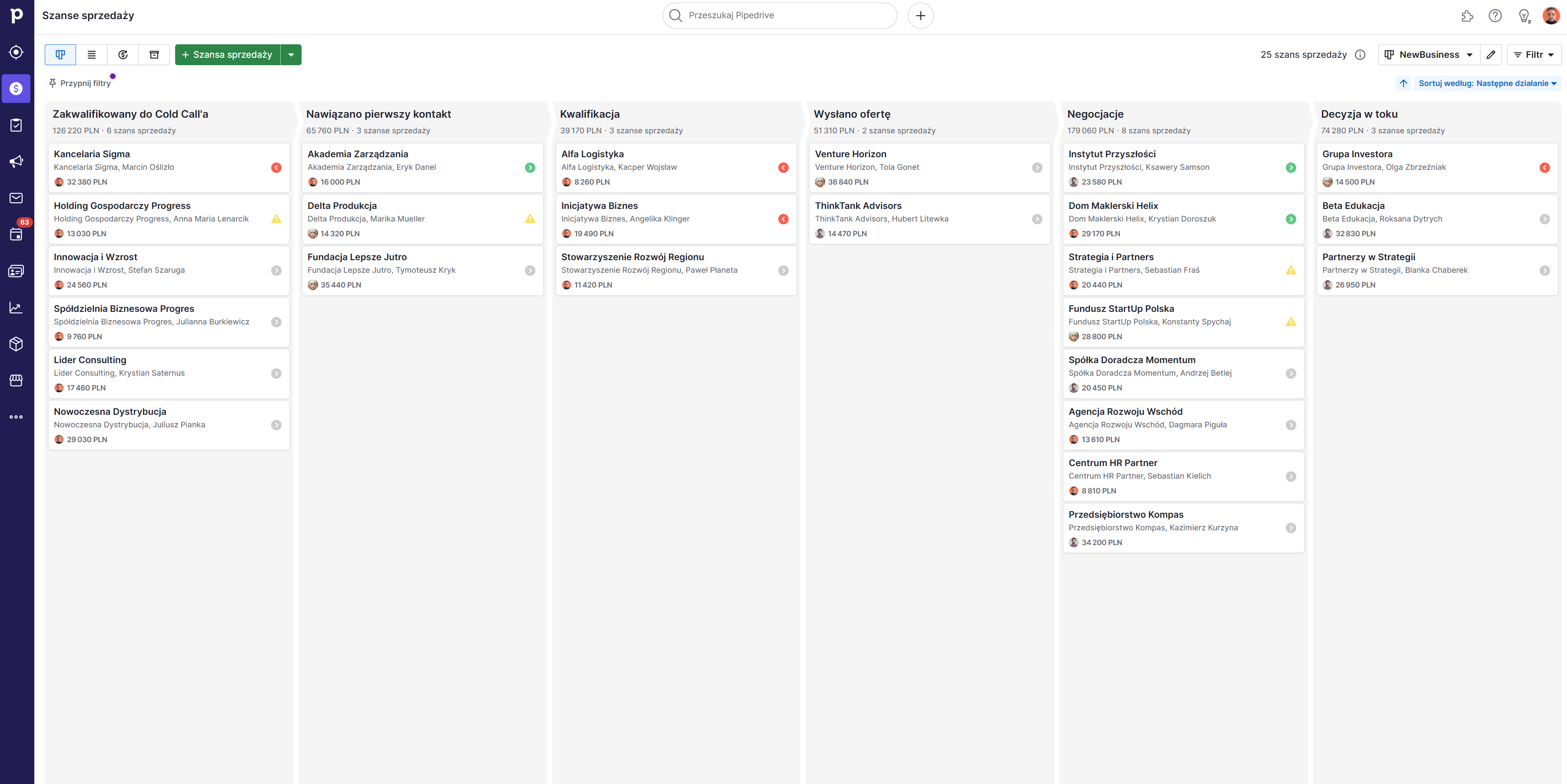 Zarządzanie lejkiem sprzedaży w pipedrive pipeline