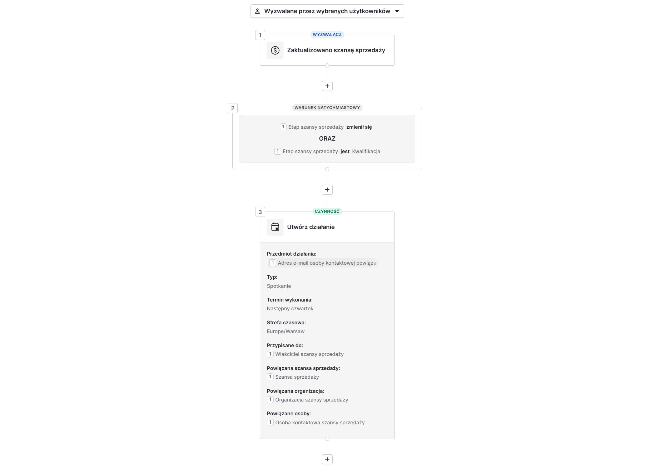 automatyzacja pracy handlowca w crm