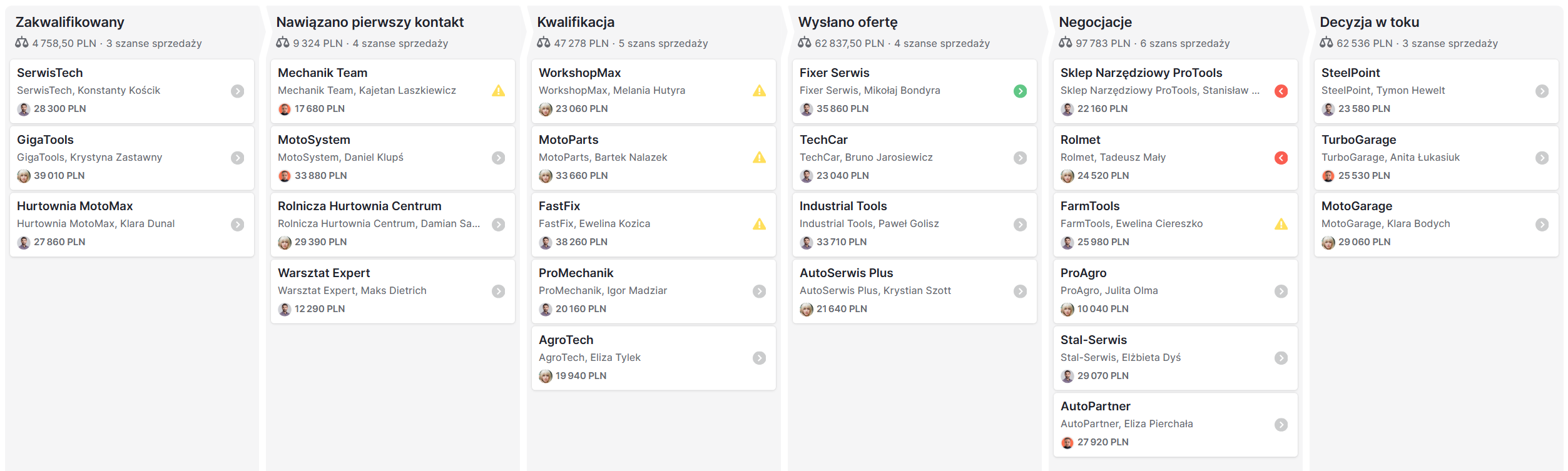crm-dla-handlowcow-widok-lejka-sprzedazy