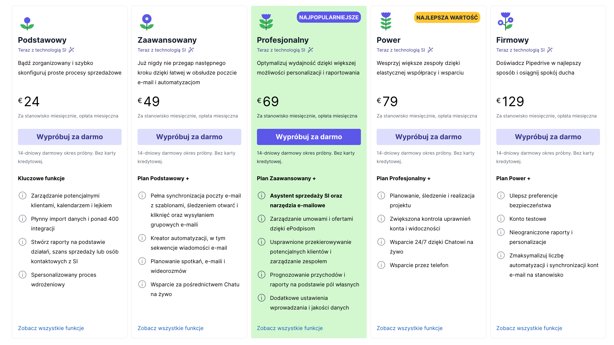 pipedrive ceny dostępnych pakietów